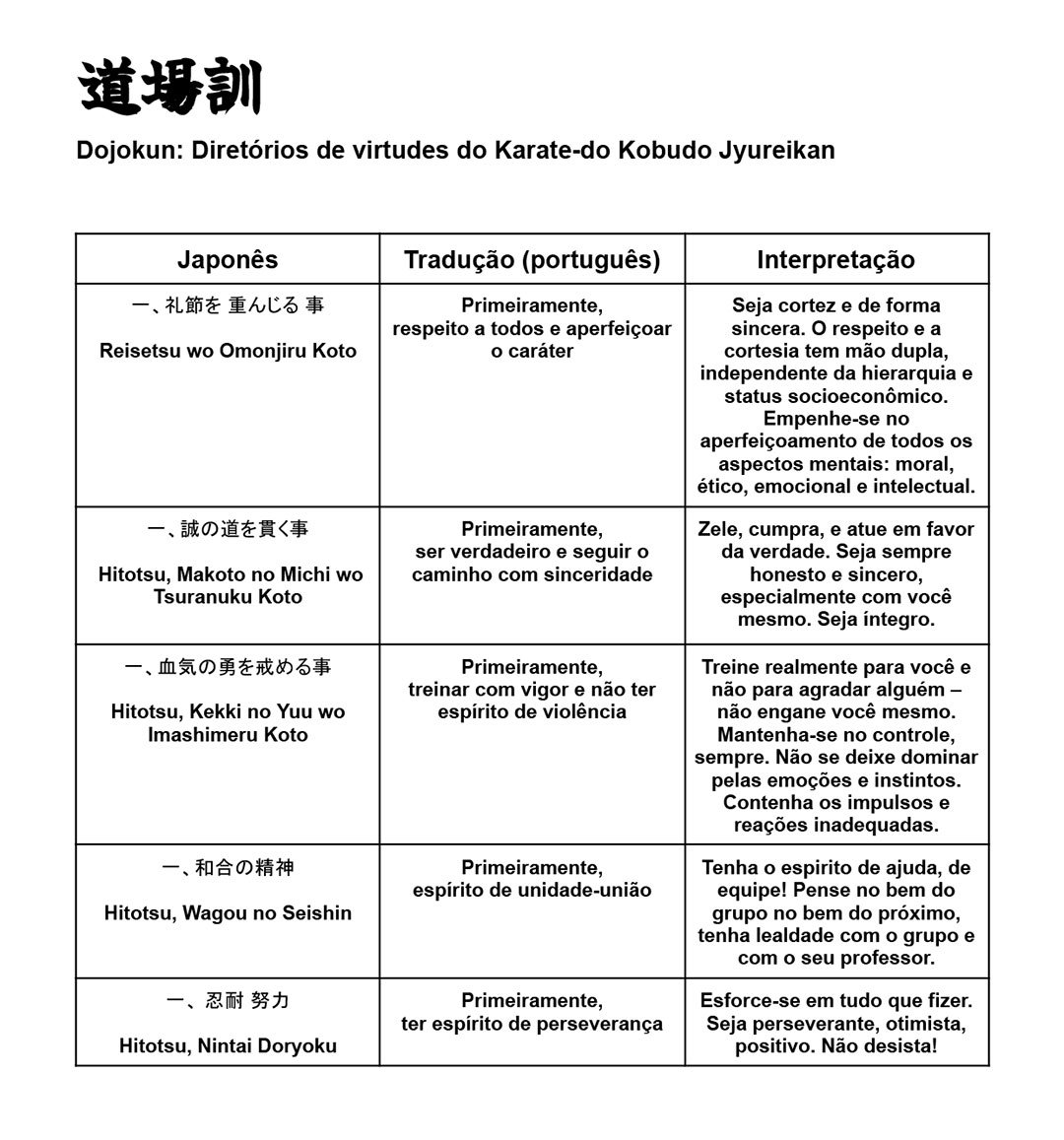 Dojokun-Diretórios-e-virtudes-do-Karate-do-Kobudo-Jyureikan